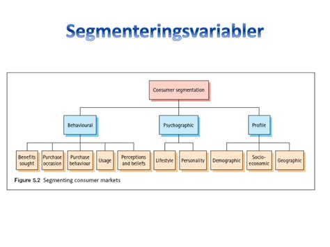 Segmentering exempel